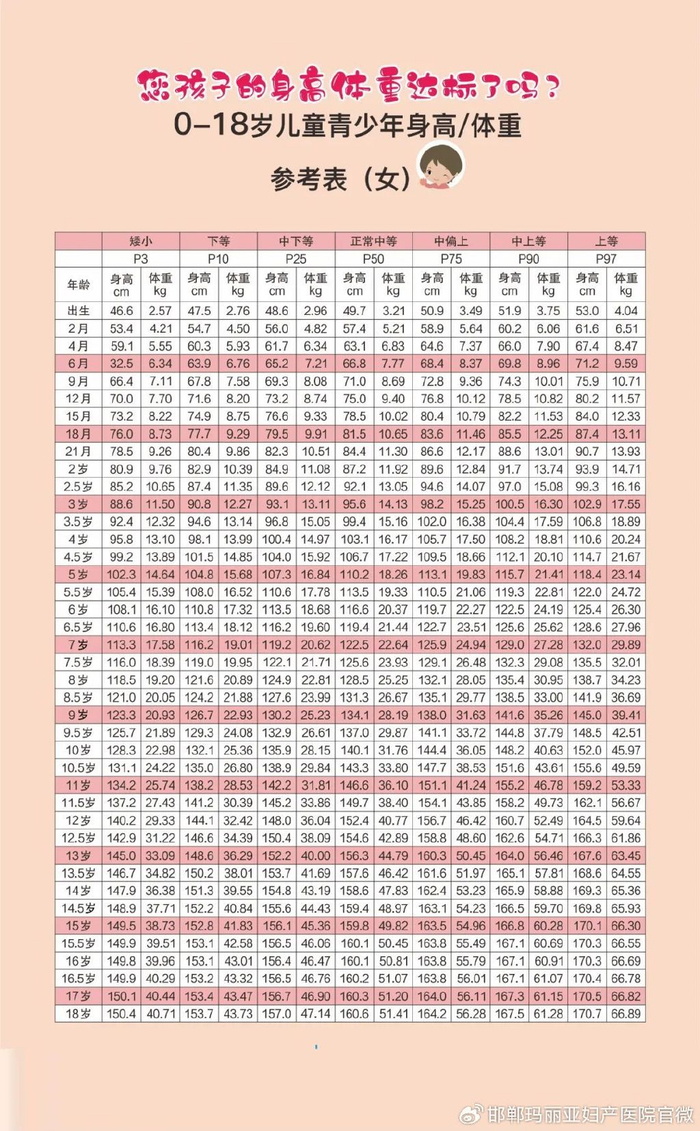 你家娃身高达标了吗?