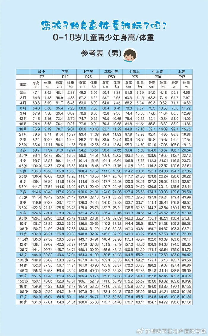 开学季比身高？你家娃身高达标了吗？|身高|开学季|你家_新浪新闻