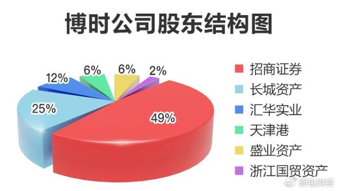 博时基金广发银行（博时基金和哪个银行合作的） 博时基金广发银行（博时基金和哪个银行相助

的）《博时基金和广发基金哪个好》 基金动态