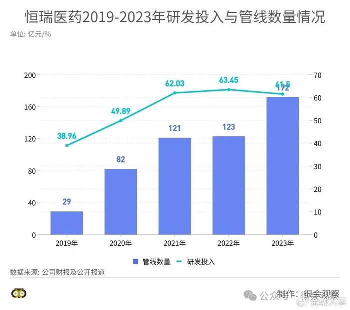 “药茅”冲刺A+H背后的难言之隐