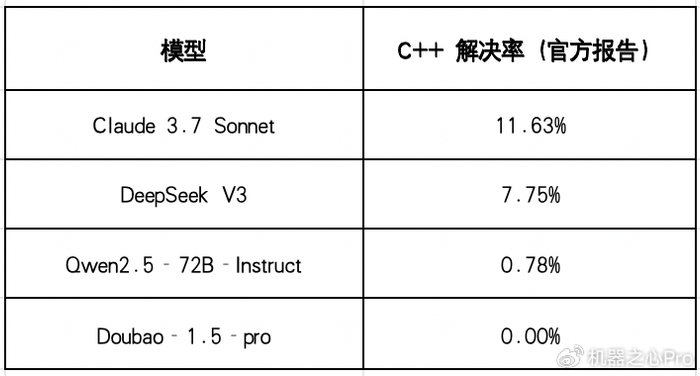 世界编程语言排行榜