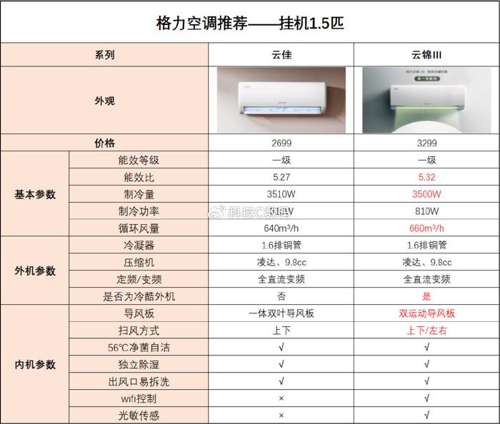 格力产品大全图片