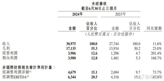 泛货架场景发力，快手连续5个季度盈利