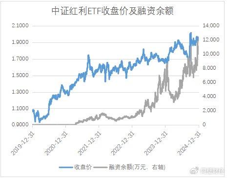 QQ空间：香港正版资料免费大全下载-红利价值风格有望回归，当下或是逢低布局的最佳时机  第3张