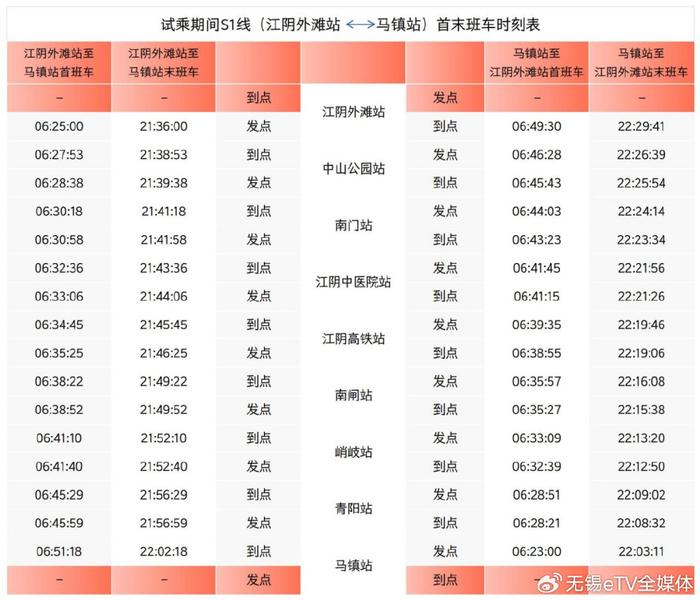 無錫地鐵所有線路全免費!|江陰|鵝鼻嘴