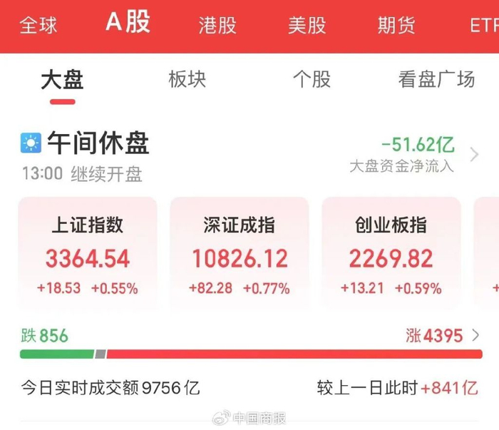 包含300开头的股票普通股民可以买吗的词条