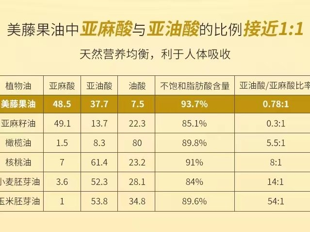 超级食品美藤果(印加果)油,补充好油好选择