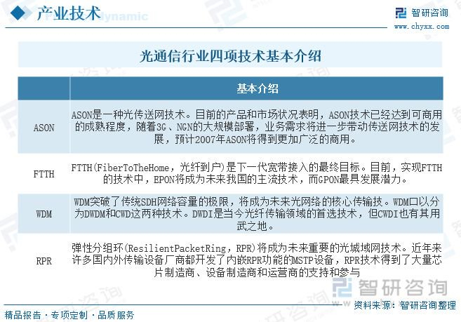 2023年光通信行业市场现状：高速传输需求、5G网络建设推动行业发展__财经头条__新浪财经