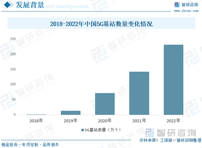 2023年光通信行业市场现状：高速传输需求、5G网络建设推动行业发展|光纤光缆|光纤|设备|产量|产业_新浪新闻