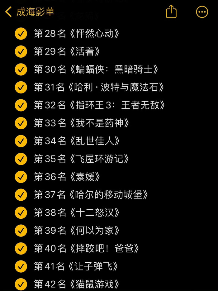 豆瓣top250电影资源合集, 快自取! 评里全部都有__财经头条