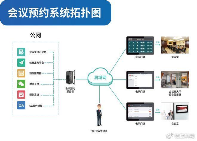 會議室內無人時,自動上鎖;會議室內有人時,禁止進入,以免打擾