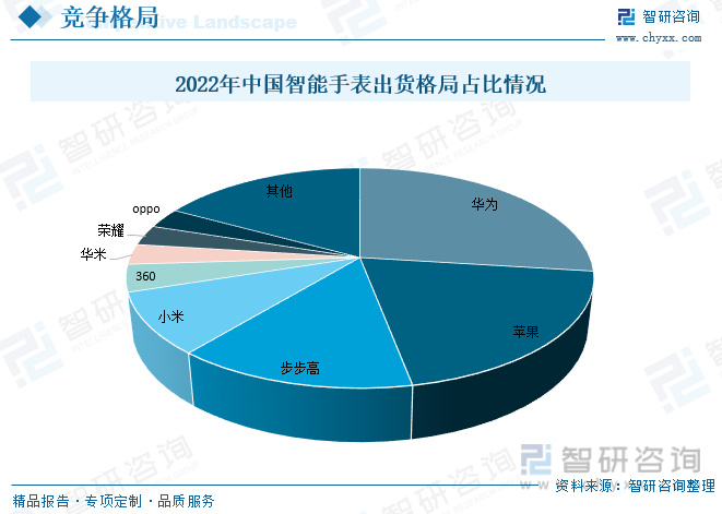 智能手表报告:成人中高端产品份额走高,华为等品牌市场集中度提升