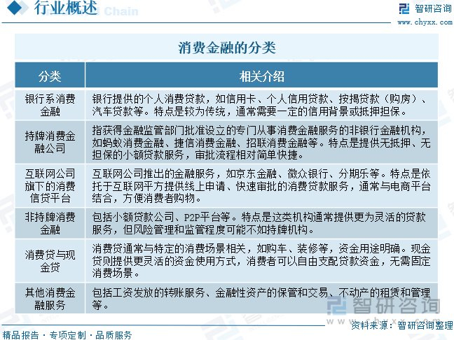 消费金融行业前景分析:消费金融公司贷款稳定增长,行业市场空间大