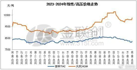 金九银十 PE市场是否值得期待？