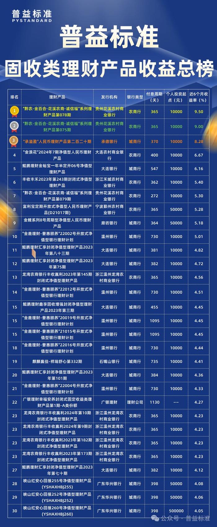 理财产品排行收益_理财基金排行_天天基金网