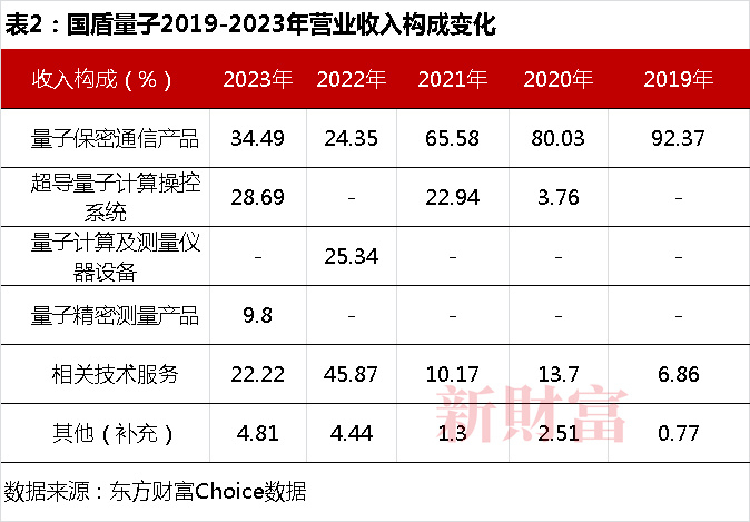千亿央企拟豪掷19亿入主国盾,量子赛道重估?
