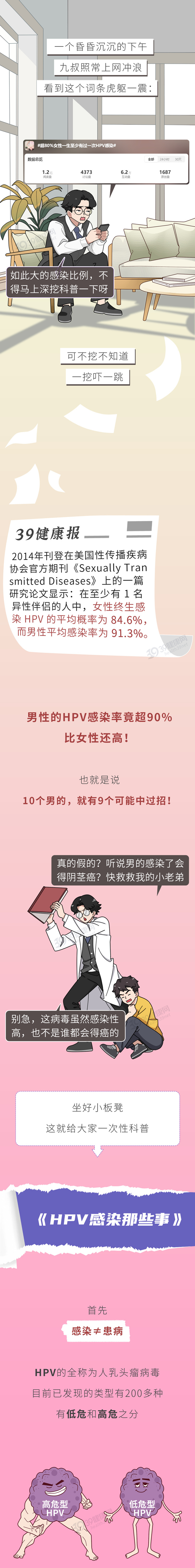 男方hpv阴性,女方却是阳性?是谁的问题?