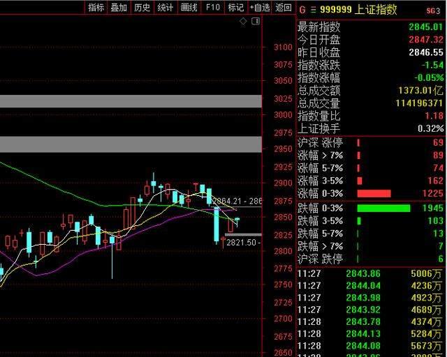 李志林丨创业板获利回吐，上海国资股异动