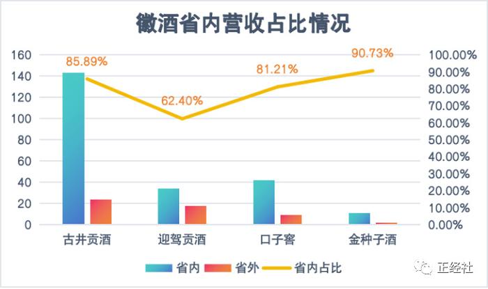 抄古井貢年份酒爭議後路迎駕貢酒產能大躍進易跨越大別山難