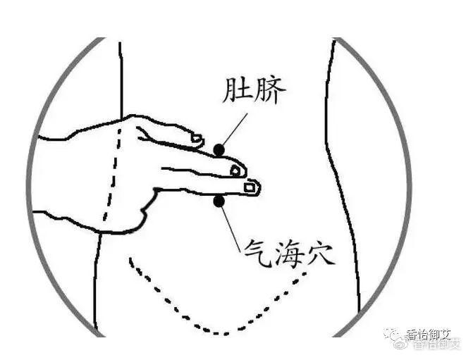 甲状腺结节艾灸位置图图片