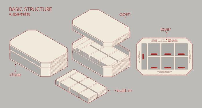 万華饼铺人间松月中秋礼盒包装设计