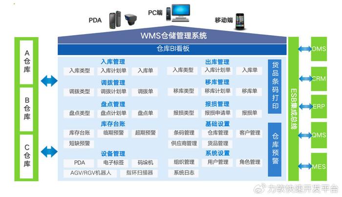预约管理系统！可以二次开发！功能全面升级，预约管理系统!可以二次开发!功能全面升级吗