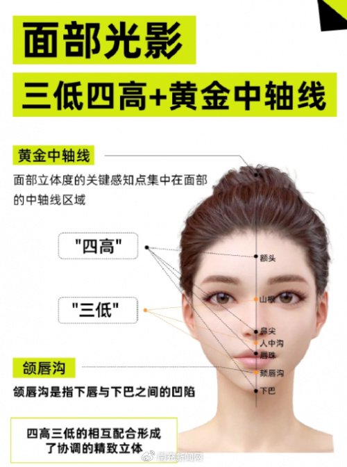天津联合丽格高雪丽院长介绍面部美学设计|高雪丽|面部|丽格_新浪新闻