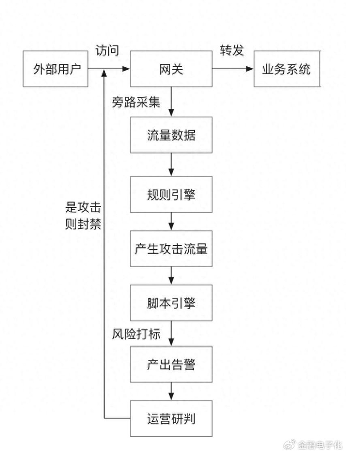 必应SEO技术提升排名 如何高效利用API批量提交URL
