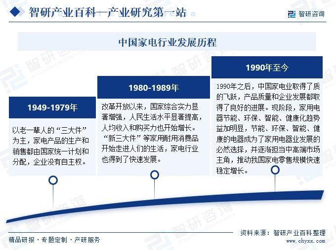 智研产研中心——家电产业百科【191】