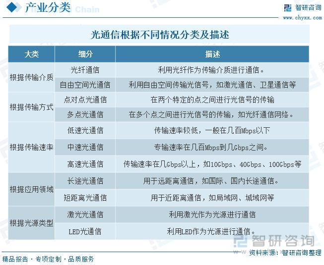 通信工程咨询行业的风云变幻