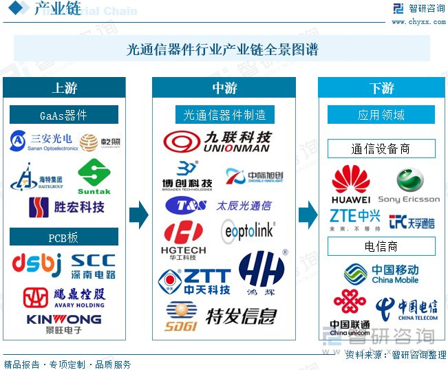 光通信器件行业报告:技术进步和市场扩大,市场规模有望进一步增长|通信|器件|光通信_新浪新闻