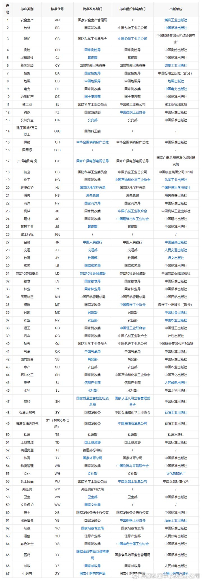 参与行业标准编制时，需要实时跟踪征求意见进度，除了官网还有别的办法吗？
