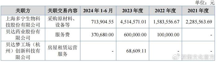 天猫精选：澳门天天彩全年免费资料-天广实背靠海正药业，单一产品依赖，无产品上市持续亏损  第5张