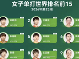 孙颖莎、王曼昱积分拉近背后的长期主义考量