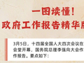 图说报告 | 一图读懂！政府工作报告精华版速览
