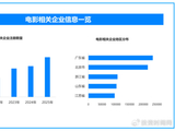 暑期档票房超11.8亿，80部新片能跑出多少惊喜？