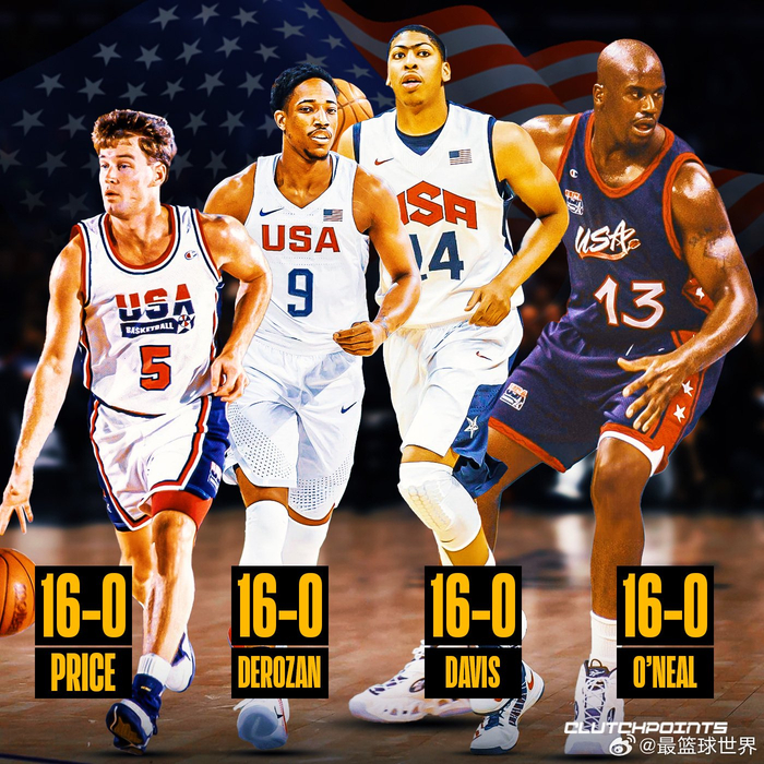 nba球员的梦之队不败纪录排行,谁最令人意外?