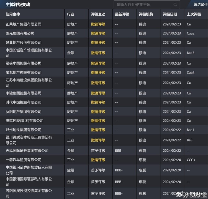 中资离岸债周报 | 上周央行在港发行450亿人民币票