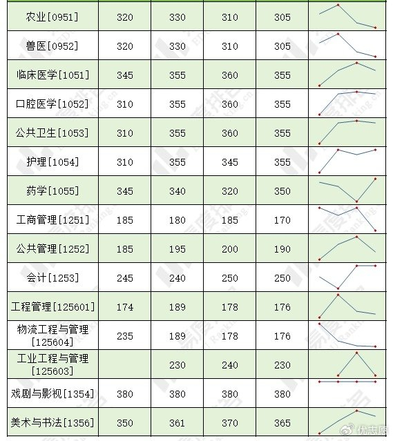 数据来源:浙江大学研究生院注:1.