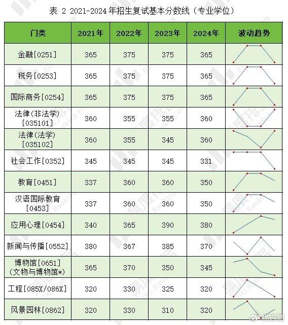 2022浙大考研猜测
（浙大考研人数大增2020年）《浙大考研率是多少》