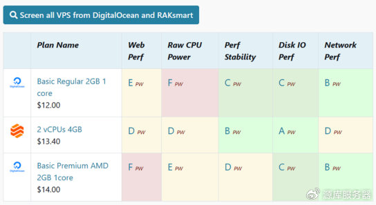VPS服务器怎么配置搭建网站 域名绑定和多站点设置怎么操作