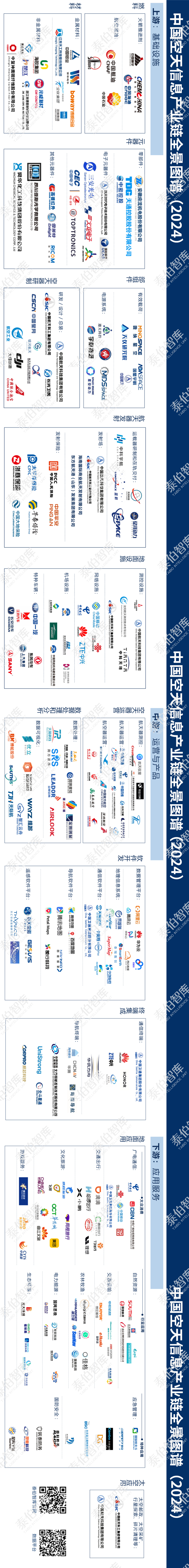 泰伯智库发布中国空天信息产业链全景图谱2024