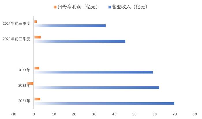 快手达人：7777788888管家婆老家凤凰网-净利大跌预警！业绩波动中，蒙娜丽莎能否找到“新航路”？  第2张