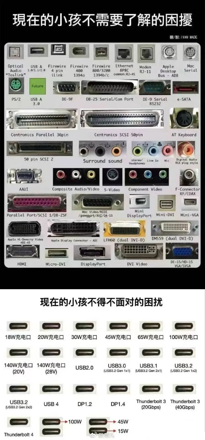 最强数据线雷雳 5 上市了,但可能没啥用|usb type-c|接口|数据线_新浪