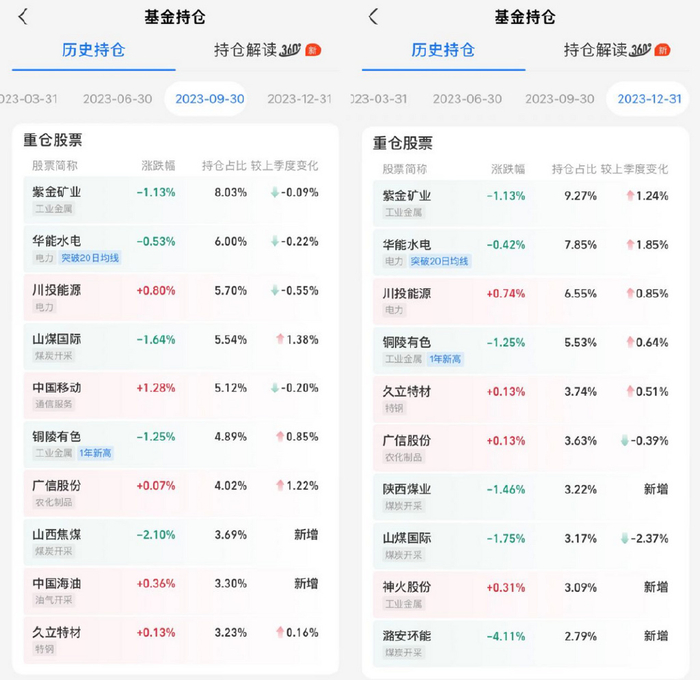 价值派经理鲍无可:“常年开车20码”,代表作连续5年实现正收益__财经头条__新浪财经