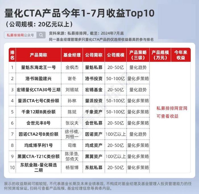 商品期货大年，量化CTA赚嗨了！百亿量化私募因诺、黑翼上榜！