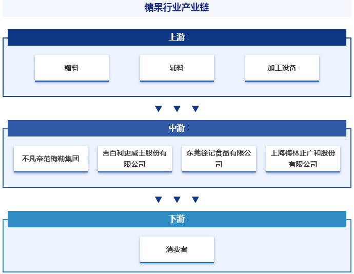 产业发展环境透析|智研产研中心——糖果产业百科【47】__财经头条__新浪财经