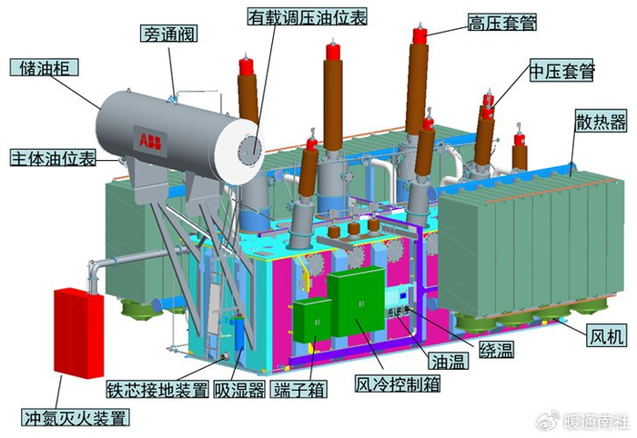 变压器现场安装及调试|散热器|法兰|变压器_新浪新闻