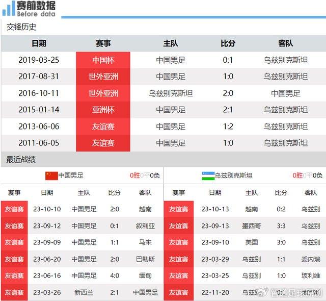 国足对乌兹别克斯坦比赛直播