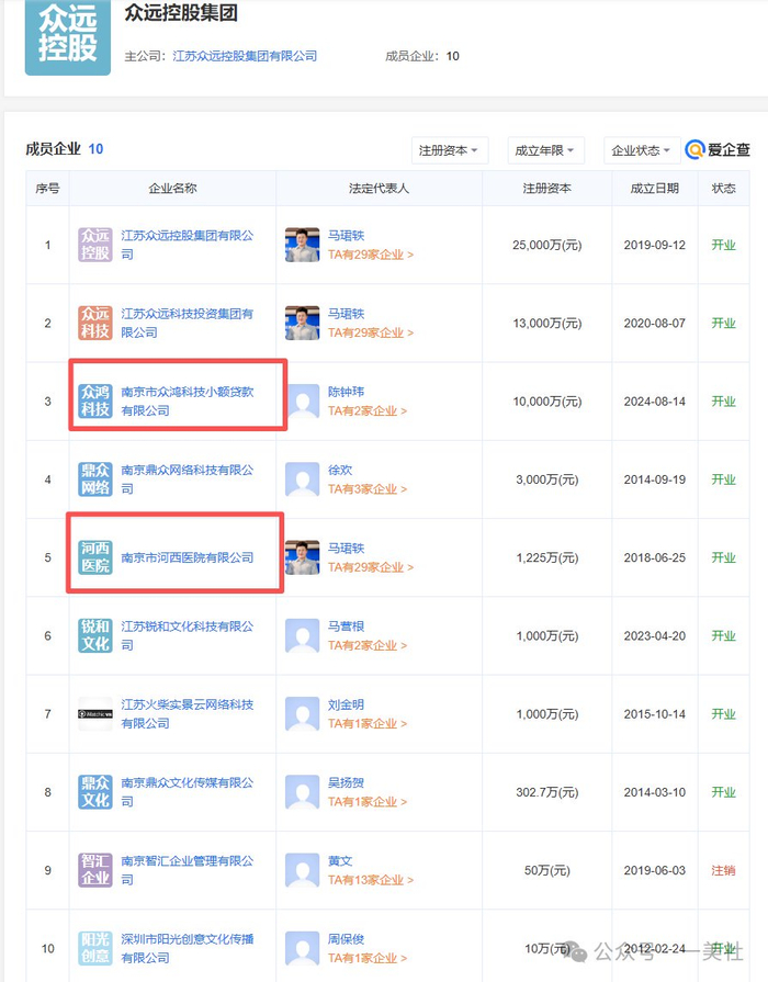 左手美容右手小贷 河西医院何以将美容做成"贷"价高昂的生意?(图11)